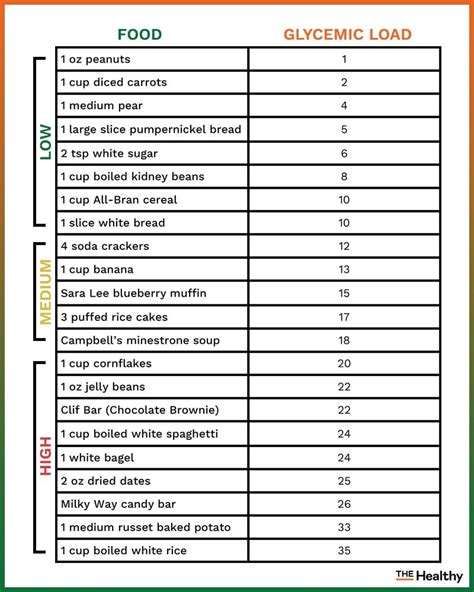 Glycemic Index Vs. Glycemic Load: Good Carbs vs. Bad | The Healthy