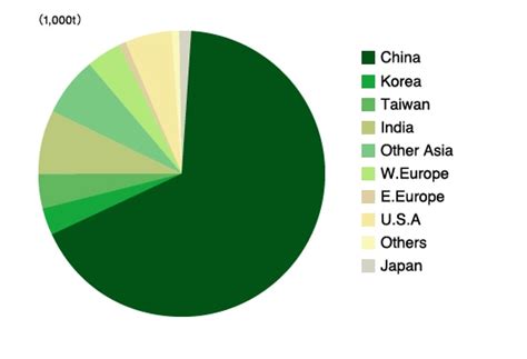 Synthetic Fiber Production｜Japan Chemical Fibers Association