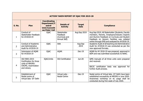 action-taken-report-of-iqac-for-2019 by Manav Rachn University - Issuu