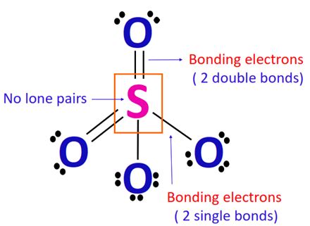 SO42- Formal charge, How to calculate it with images?