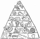 Food Pyramid Coloring Page – ColoringMecom sketch template