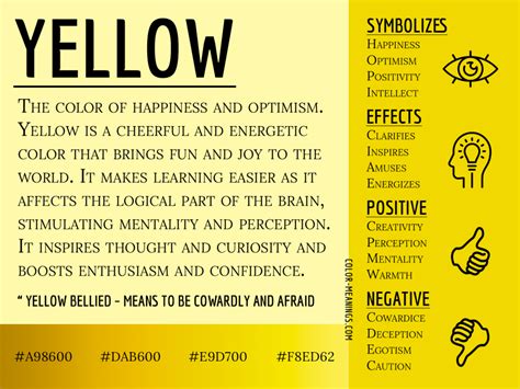 Yellow Color Meaning: The Color Yellow Symbolizes Happiness and ...