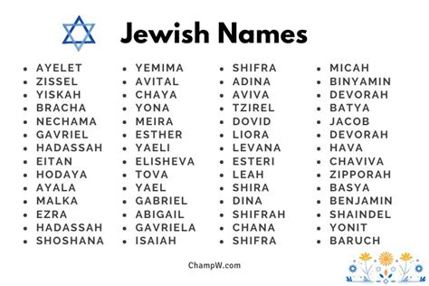 100+ Brilliant Jewish Names That Shows Proud Hebrew Culture