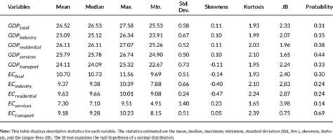 Descriptive Statistics Table 1. Descriptive Statistics | Download ...