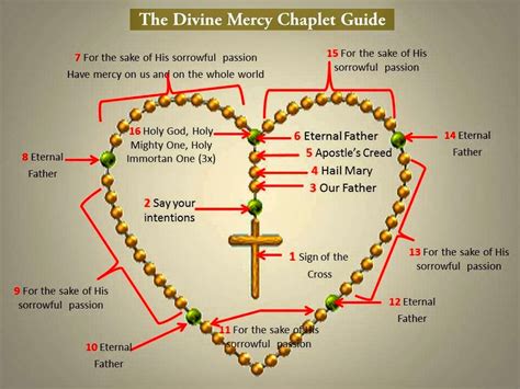 Prayer Group: Chaplet of Divine Mercy