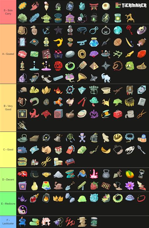 All Slay the Spire relics Tier List (Community Rankings) - TierMaker