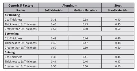 Applying sheet metal forming principles to plastic - The Fabricator