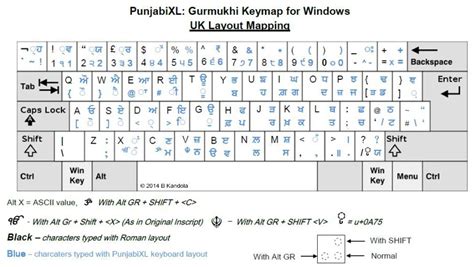 Gurmukhi Font Map