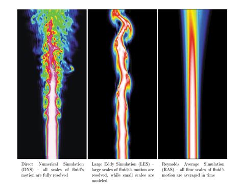 Researchers Modeling Turbulent Reacting Flows Produce Supercomputer Results Without ...