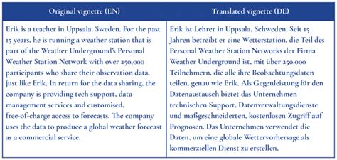 Example of a vignette ("Erik") translated for the workshop | Download Scientific Diagram