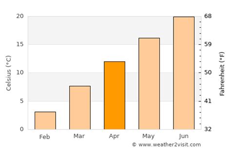 Hayesville Weather in April 2024 | United States Averages | Weather-2-Visit