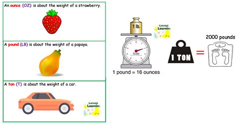 Units Measurement of Weight | Covoji Learning