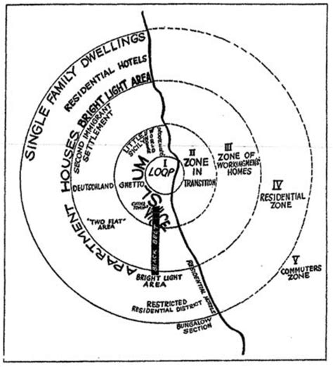 Ernest W. Burgess (1925): Structural model of the city as a closed ...