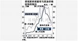 豐田第4代普銳斯在逆風中啟動｜天下雜誌 sketch template