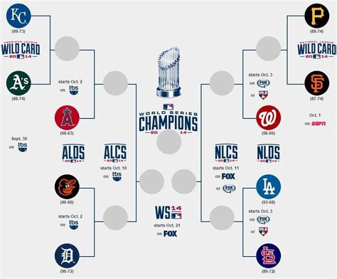 Printable Mlb Playoff Bracket