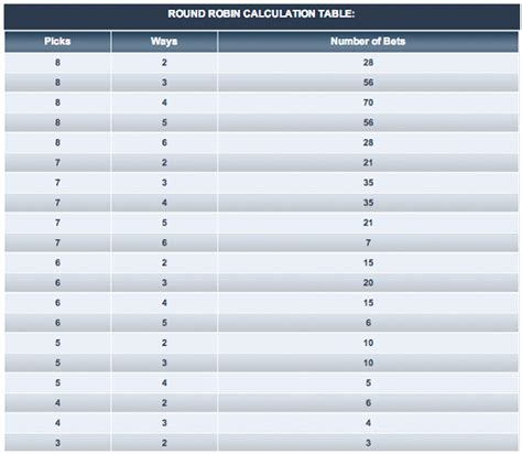 Round Robin Bets - youwager.lv