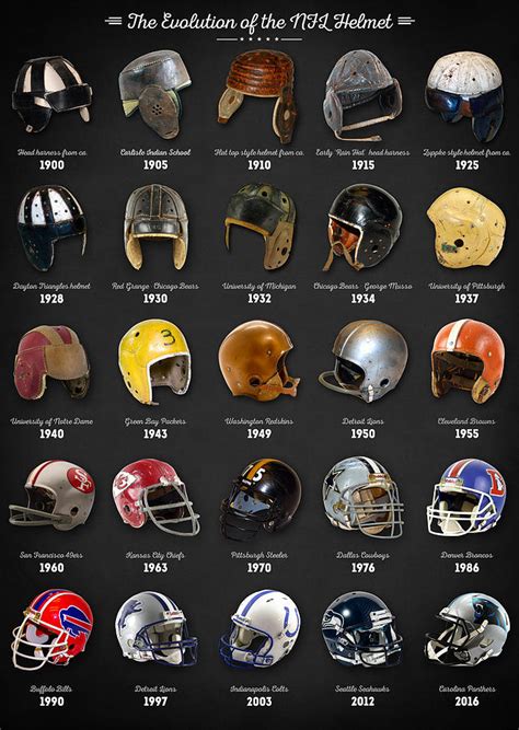 The Evolution of the NFL Helmet – NFLtrending.com