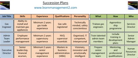 Succession Planning