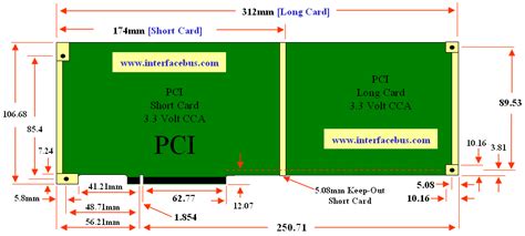 What does length, height and depth refer to on a PCI card? - Super User