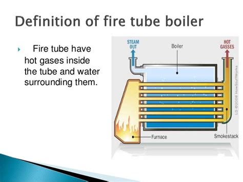 Fire Tube Boiler Diagram - Hanenhuusholli