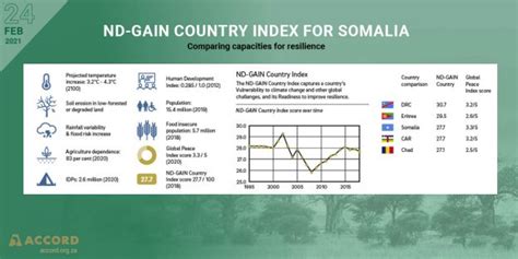 The Impact of Climate Change on Peace and Security in Somalia ...