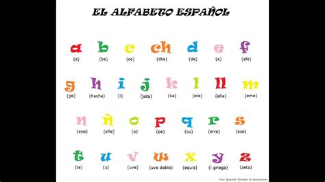 L'alphabet en espagnole chanson Acordes - Chordify