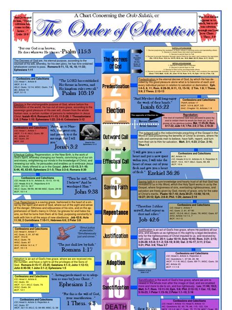 Ordo Salutis Chart | Grace In Christianity | Justification (Theology ...