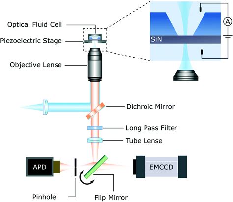 In situ solid-state nanopore fabrication - Chemical Society Reviews (RSC Publishing) DOI:10.1039 ...