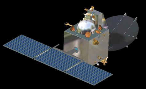 India’s First Mars Mission Set to Blast off Seeking Methane Signature