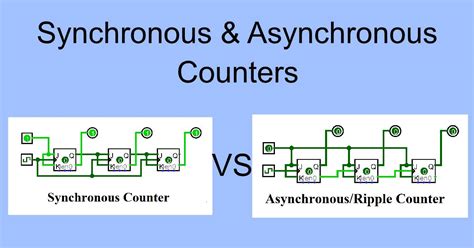 Asynchronous vs. Synchronous Counters