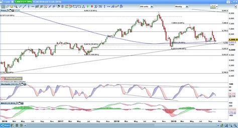 Crude Oil Price on the Rise after the OPEC Monthly Report | IG ...