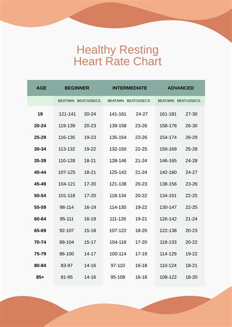 What Is A Healthy Resting Heart Rate