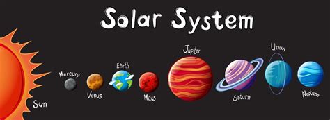 The Solar System 365662 Vector Art at Vecteezy