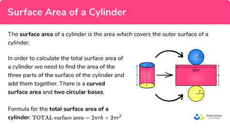 Cylinder Surface Area