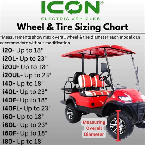 ICON Golf Carts Tire Sizing Guide — GOLFCARTSTUFF.COM™