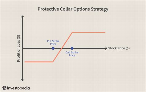 10 Options Strategies Every Investor Should Know