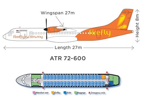 ATR 72 600: Generation Improvements | Alineport.com