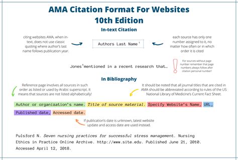 AMA Citation Generator for Website as a Source - Edubirdie