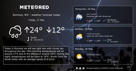 Weather Romney, WV 14 days - Meteored