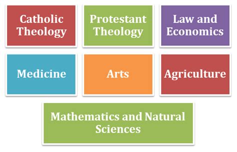 University of Bonn Admission 2025: Application Dates & Deadlines, Requirements