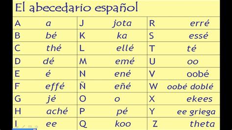 How To Say G In Spanish Alphabet | nda.or.ug
