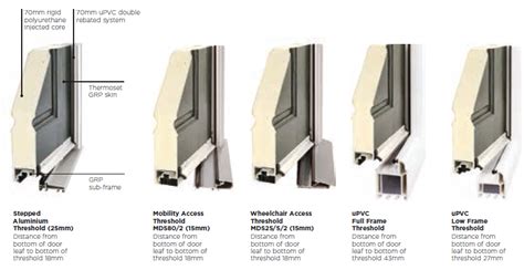 Exterior Door Threshold Types – Door Thresholds