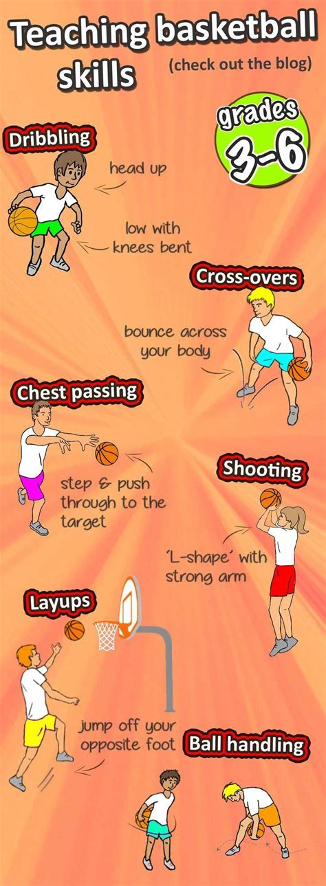 How to teach the fundamental basketball skills (with videos) - dribbling, cross overs, passing ...