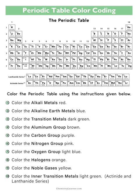 Free Printable Color Coding the Periodic Table Worksheets