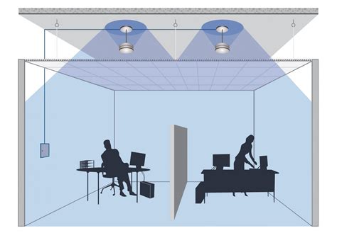 What is Sound Masking and How Can It Help My Office?