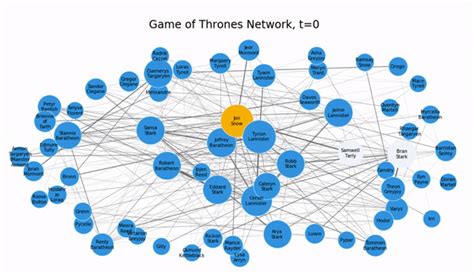 Social Network Graph