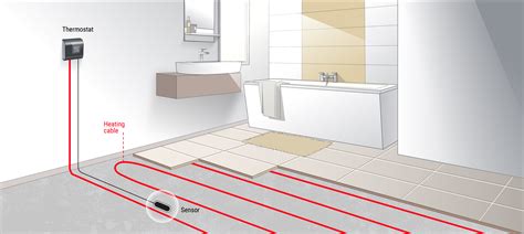 Bathroom Tile Heater – Rispa