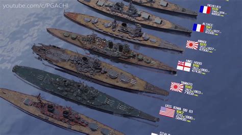 Warships Size Comparison (Launch year - Length - Displacement ...