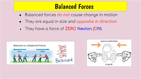 Car Balanced Forces Diagram