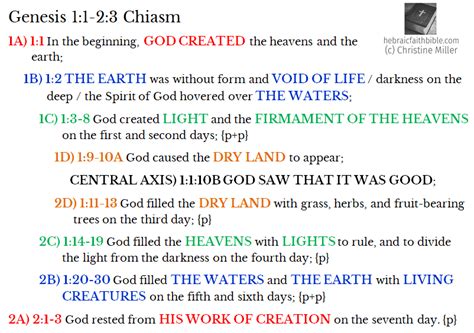 What is a Chiastic Structure?